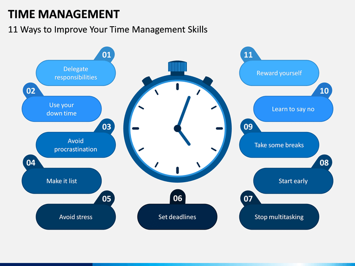 presentation on the topic time management