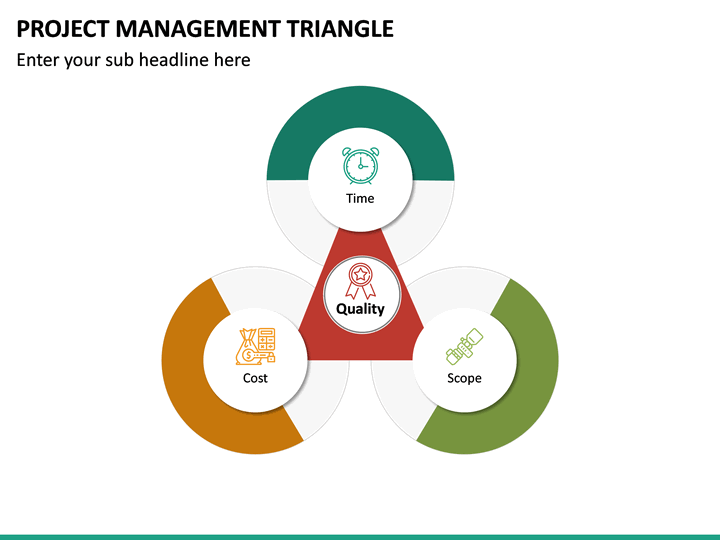 Project Management Triangle PowerPoint Template | SketchBubble