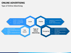 Online Advertising PPT Slide 2