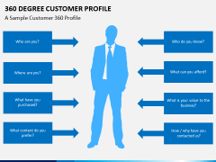 360 degree customer profile PPT slide 6