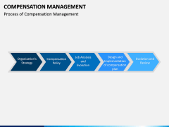 Compensation Management PPT Slide 4