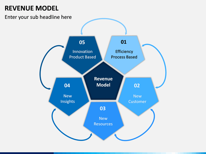 how to make business revenue model