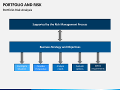 Portfolio and Risk PPT Slide 6
