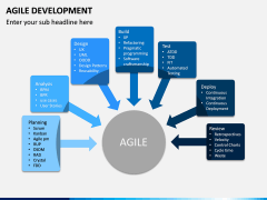 Agile Development PPT Slide 13