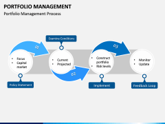 Portfolio Management PPT Slide 12