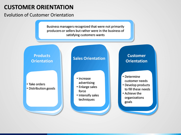 customer-orientation-powerpoint-template