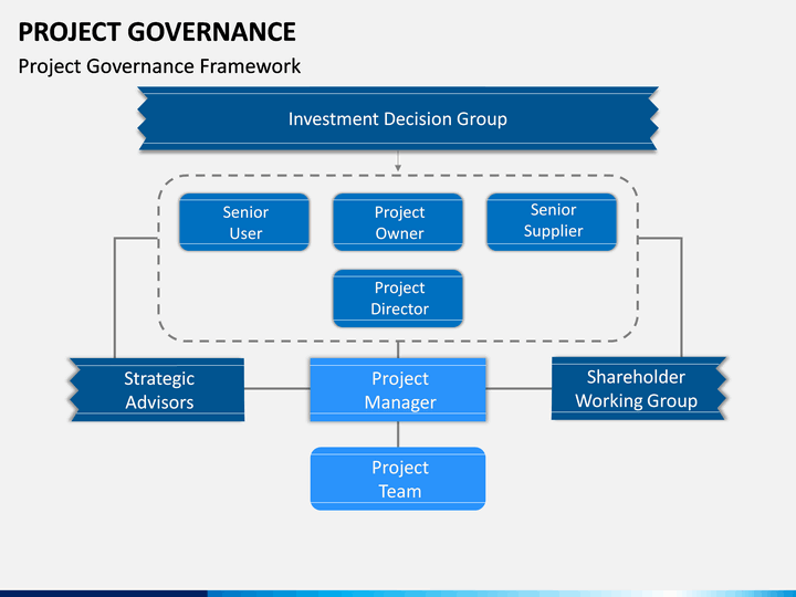 Project Governance PowerPoint Template | SketchBubble