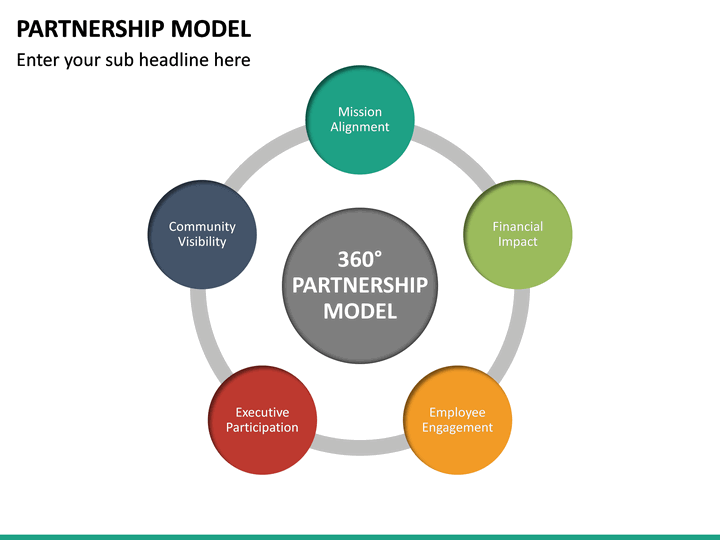 Partnership Model PowerPoint Template | SketchBubble