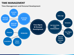 Time Management PPT Slide 4