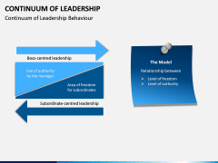 Continuum of Leadership PPT Slide 4