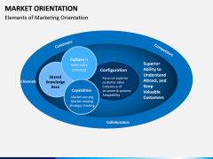 Market Orientation PPT slide 1