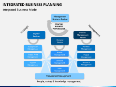 Integrated Business Planning PPT Slide 9