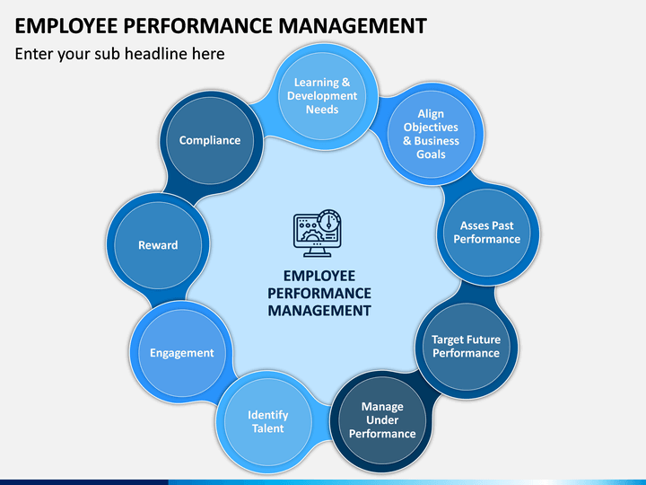 Employee Performance Management PowerPoint and Google Slides Template ...