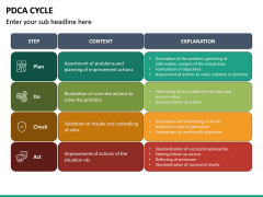 Powerpoint Pdca Cycle 