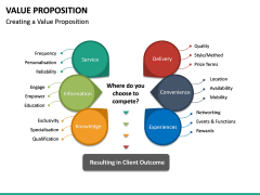 Value Proposition PowerPoint Template | SketchBubble