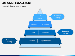 Customer Engagement PPT Slide 9