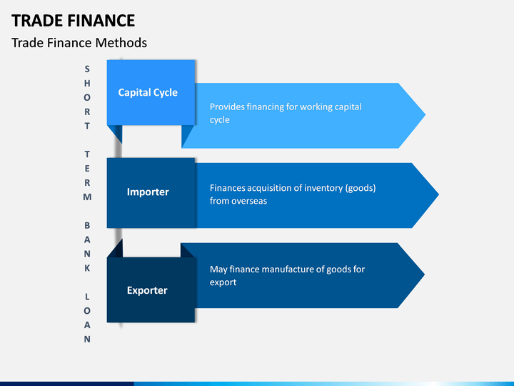 trade finance presentation ppt