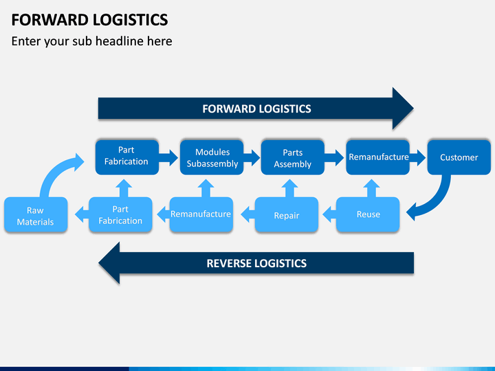 Forward Logistics PowerPoint Template SketchBubble