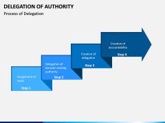 Delegation of Authority PPT slide 11