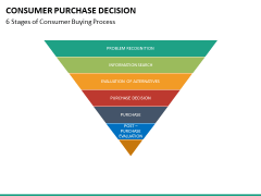 Consumer Purchase Decision PowerPoint Template | SketchBubble