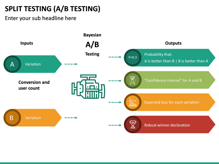 Split Testing PowerPoint Template | SketchBubble