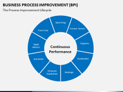 Business process improvement PPT slide 12
