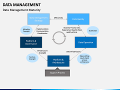 Data Management PPT slide 17