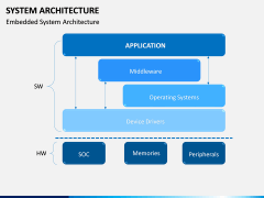 System Architecture PPT Slide 4