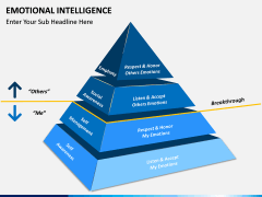 Emotional Intelligence free PPT slide 1