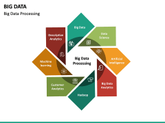 Big Data PowerPoint Template | SketchBubble