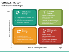 Global Strategy PowerPoint Template | SketchBubble