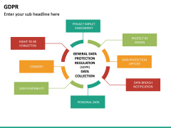GDPR PowerPoint Template | SketchBubble