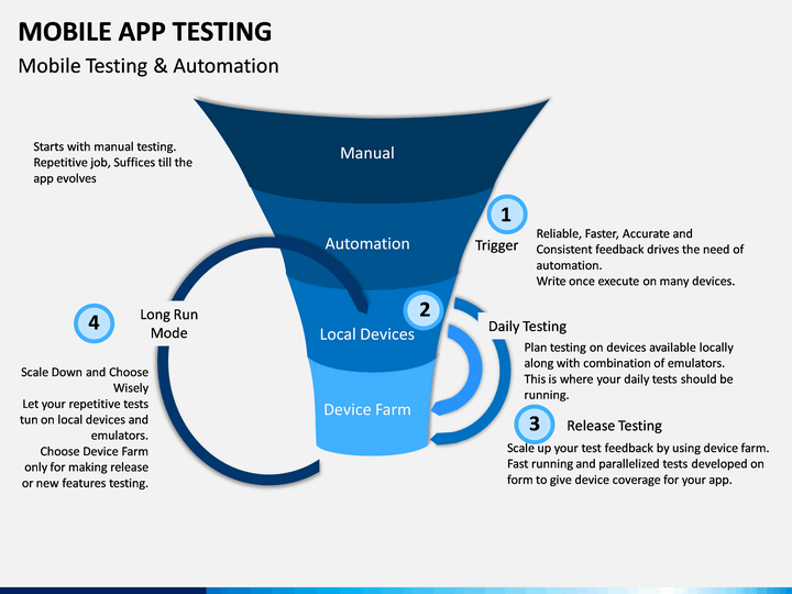Mobile app Testing ppt. Sea Test application.