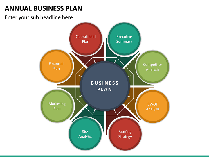 a annual business plan