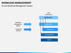 Workload Management PPT Slide 11