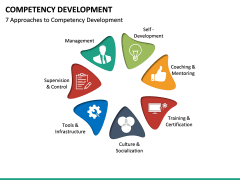 Competency development free PPT slide 2