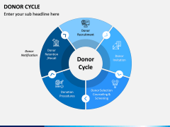 Donor Cycle PPT Slide 7