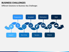 Business Challenges PPT Slide 9