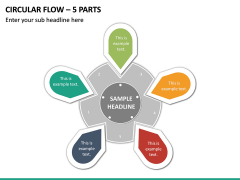 Circular Flow – 5 Parts PPT Slide 2