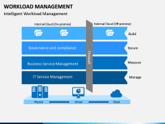 Workload Management PPT Slide 3