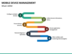 Mobile Device Management (MDM) PowerPoint Template | SketchBubble