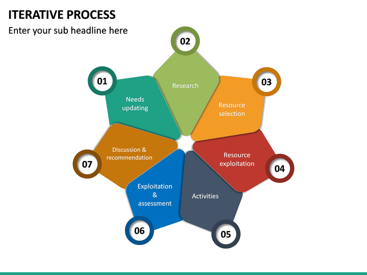 Iterative Process PowerPoint Template | SketchBubble