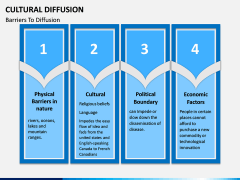 Cultural Diffusion PPT Slide 14