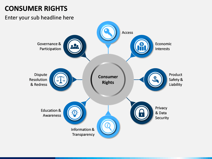 Consumer Rights PowerPoint Template | SketchBubble
