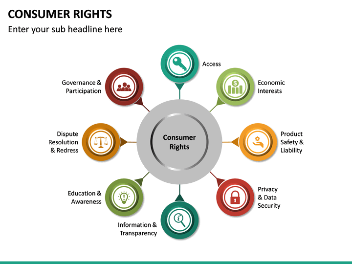 Consumer Rights PowerPoint Template | SketchBubble