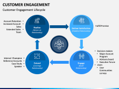 Customer Engagement PPT Slide 6