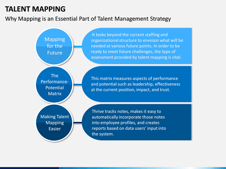 Talent Mapping PowerPoint and Google Slides Template - PPT Slides