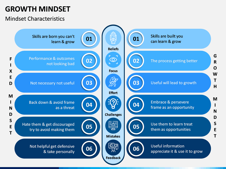 Growth Mindset PowerPoint Template | SketchBubble