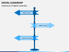 Digital Leadership PPT Slide 4