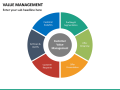 Value Management PowerPoint Template | SketchBubble